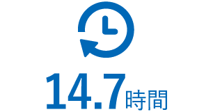 平均残業時間